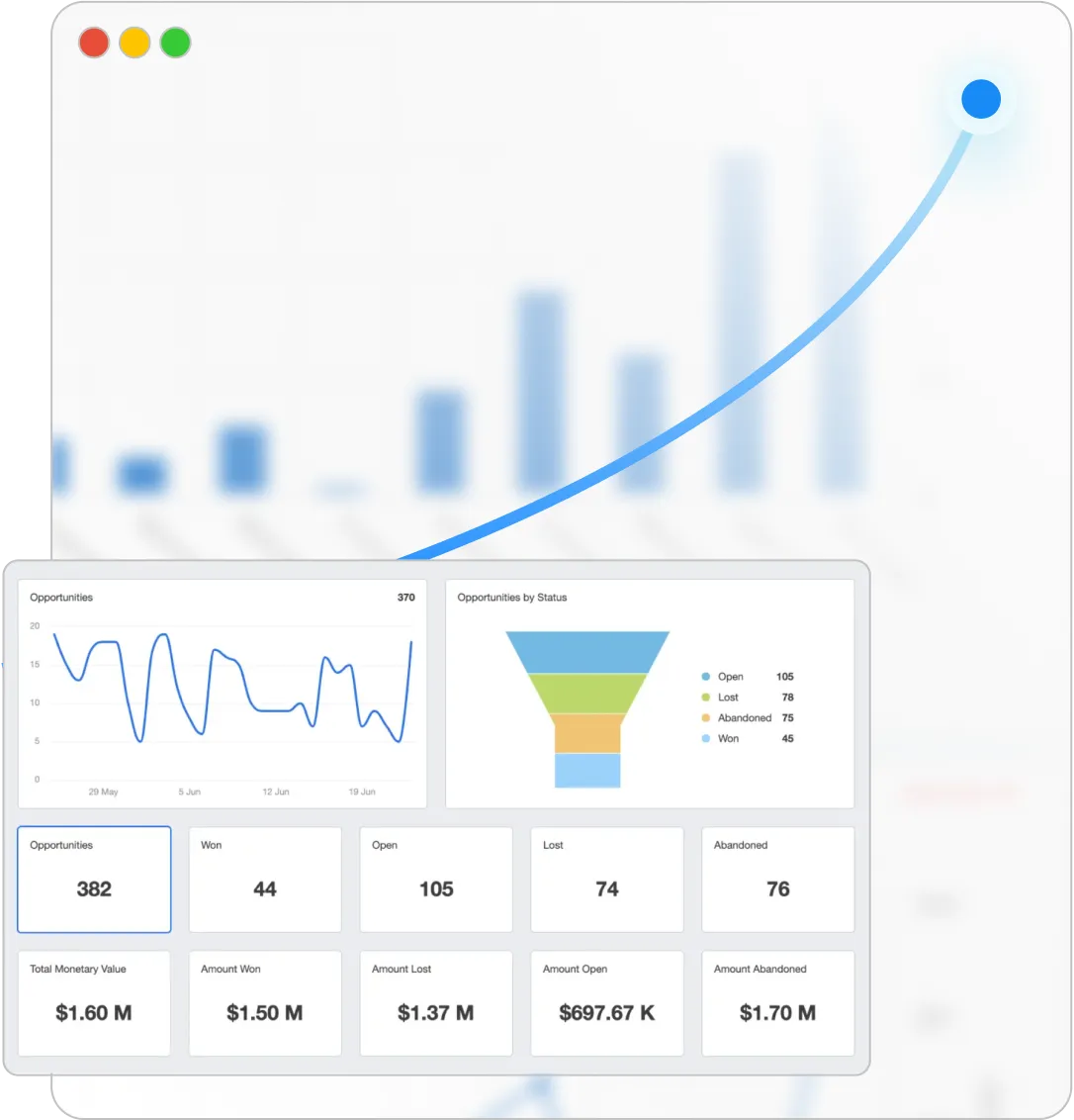 Dashboard de Métricas